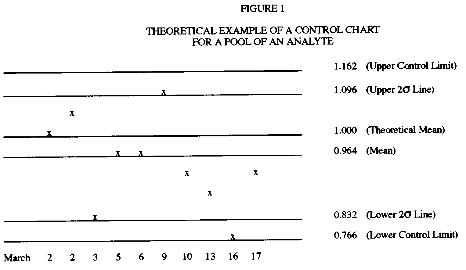 Image 16 within Appendix F: Nonmandatory Protocol for Biological Monitoring